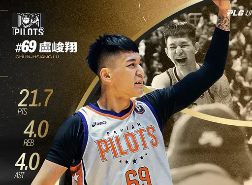 PLG本土球員之光!領航猿盧峻翔拿下單月MVP 生涯第3度