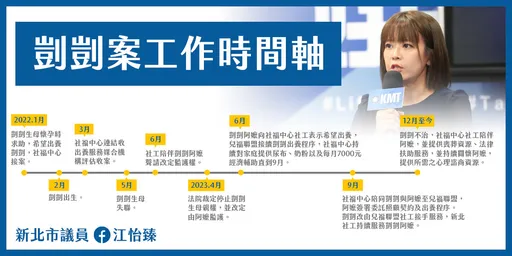 1歲童命案|一圖掌握時間序!美女議員:全在公權力下為何救不了他