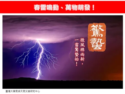 今惊蛰万物萌动!飙35°C「无春雷」 10日天气一图看清