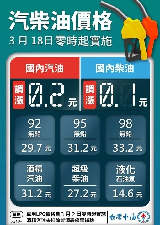 本周油價表。翻攝台灣中油臉書