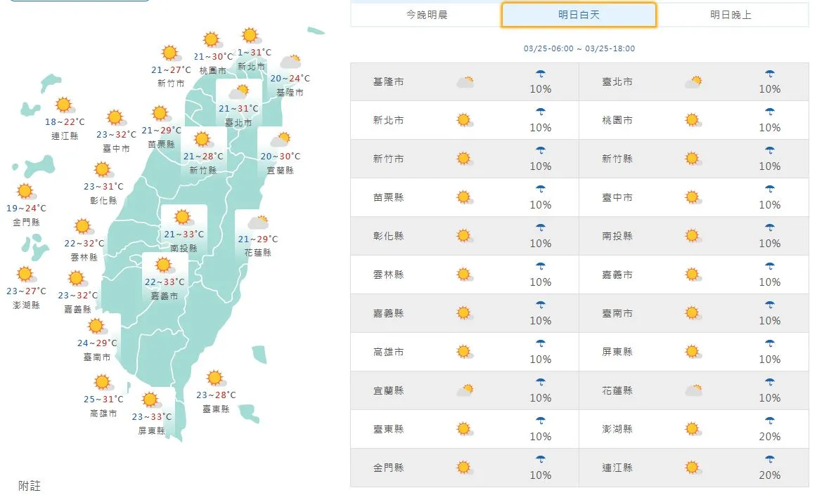 明天白天仍溫暖偏熱,日夜溫差大。取自中央氣象署