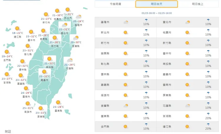 明天白天仍溫暖偏熱，日夜溫差大。取自中央氣象署