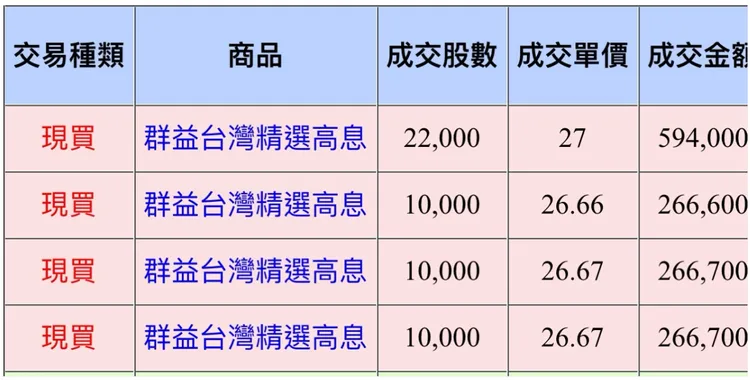 當事人貼出對帳單，顯示花了130餘萬元買00919，結果套在高點。翻攝自論壇PTT