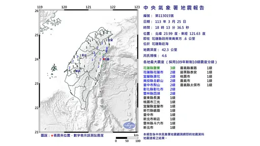 18:13花蓮近海規模4.6地震　花蓮鹽寮最大震度3級
