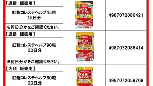 日本小林製藥紅麴案跨海延燒 食藥署已接獲6件通報