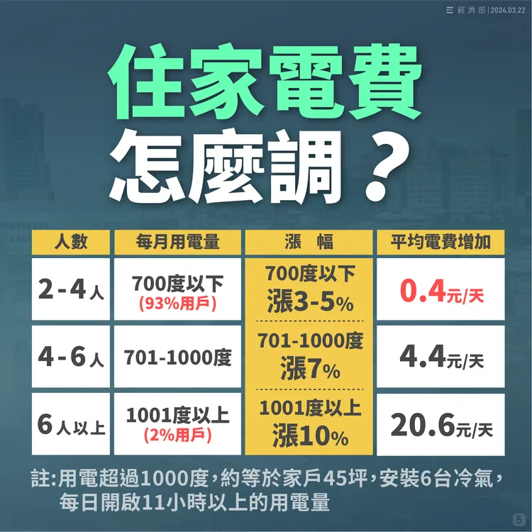 經濟部提供