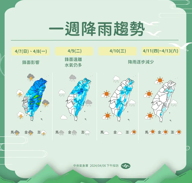 一週降雨趨勢。氣象署提供