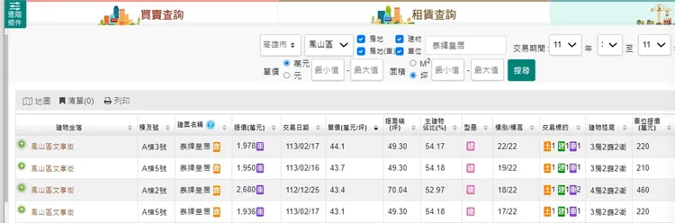鳳山房價天花板已出現單坪44萬元實登