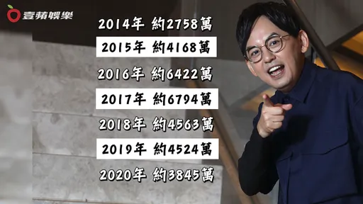 兩張圖看懂黃子佼收入 7年賺破3億