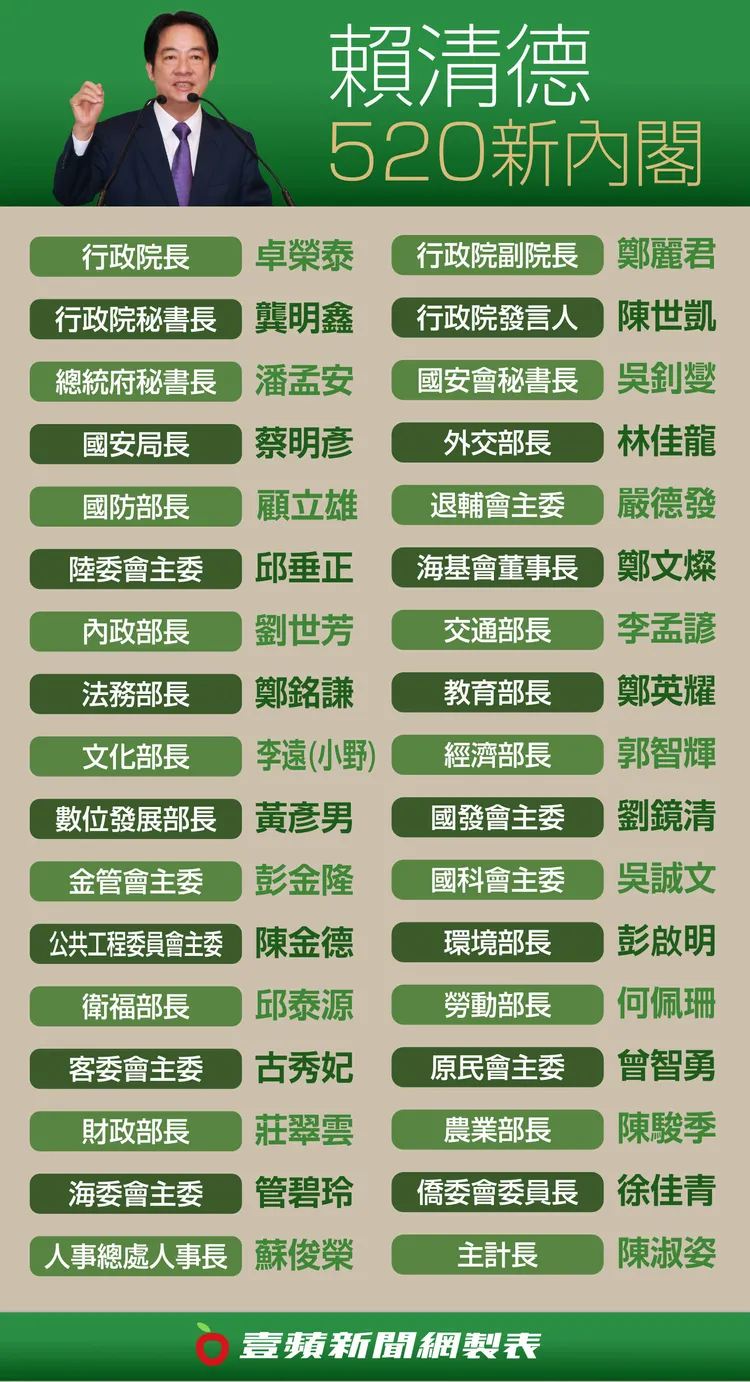 新內閣總名單。壹蘋新聞網製圖