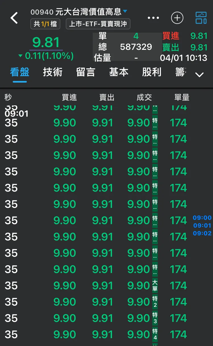 00940在開盤不久後湧現多筆174賣單。翻攝證券APP