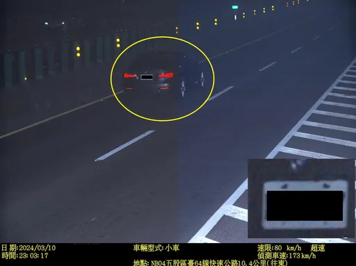 「嚴重超速」新制9個月取締近4000件!這台竟超速93公里 新北4大「噴錢路段」一次看