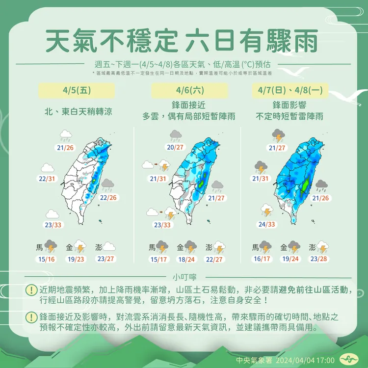 週末降雨趨勢。氣象署提供