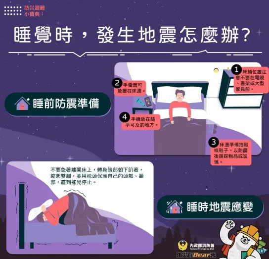 睡前、睡時防震準備以及應變。翻攝自內政部消防署