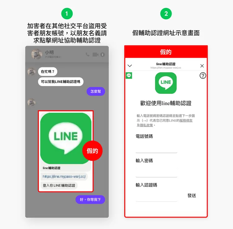 LINE再次提醒，請不要將手機密碼、帳號、密碼和簡訊驗證碼交給陌生人。LINE提供。