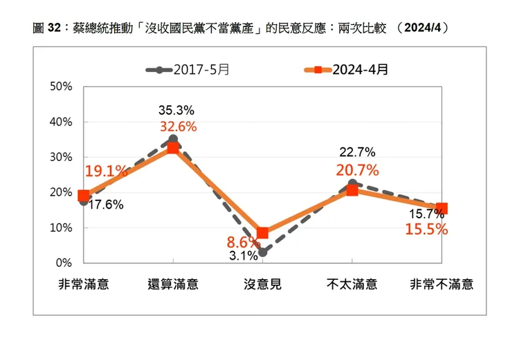 兩次民調對比顯示，時隔7年，台灣社會的態度沒改變過。台灣民意基金會提供