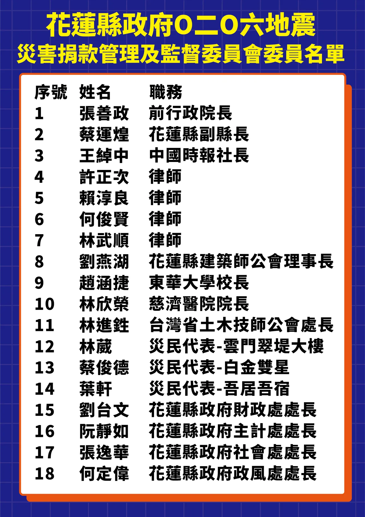 傅崐萁称02/06善款都是由善款委员会负责把关。傅崐萁办公室提供