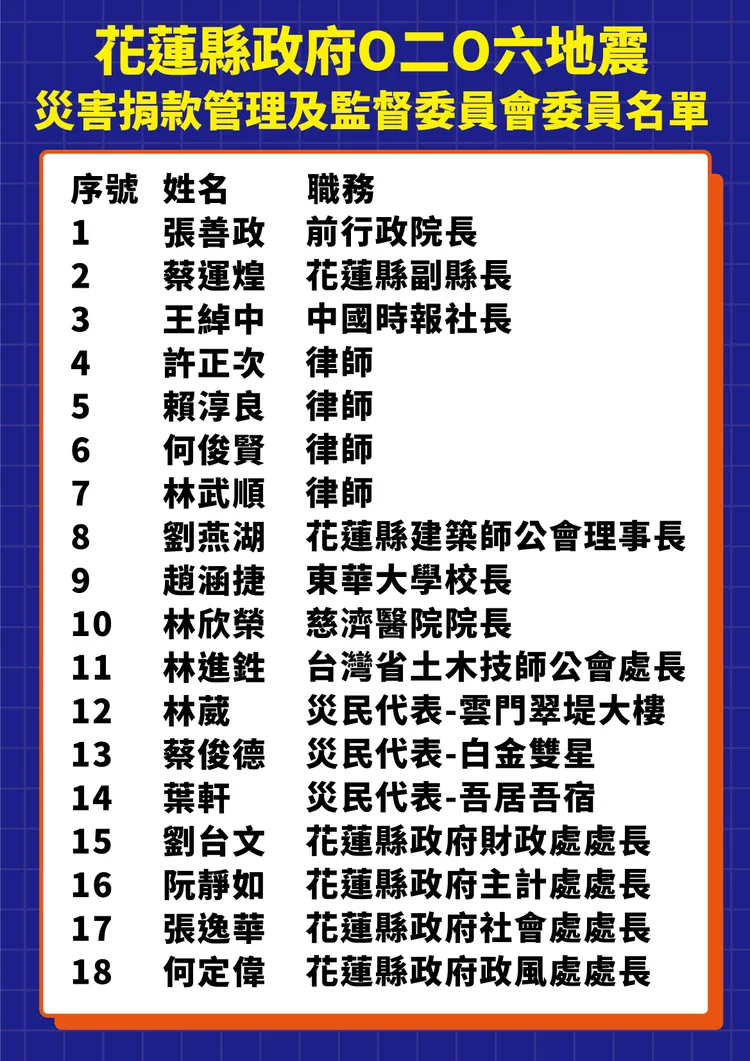 傅崐萁稱02/06善款都是由善款委員會負責把關。傅崐萁辦公室提供