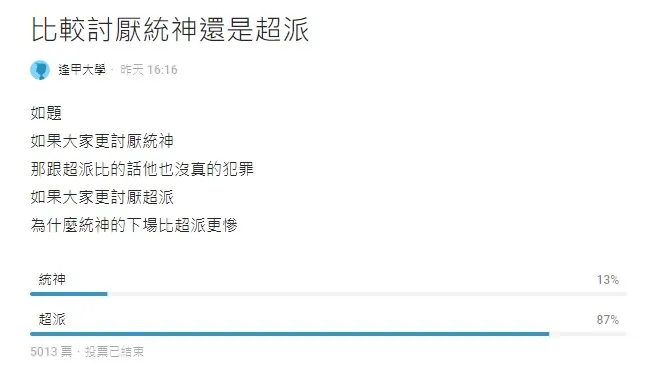 Dcard網友為統神、超哥舉辦惡感公投。翻攝Dcard