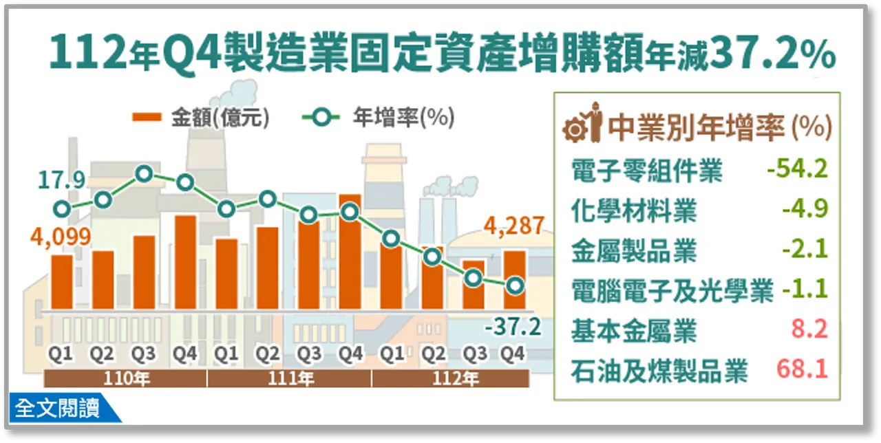 經濟部提供