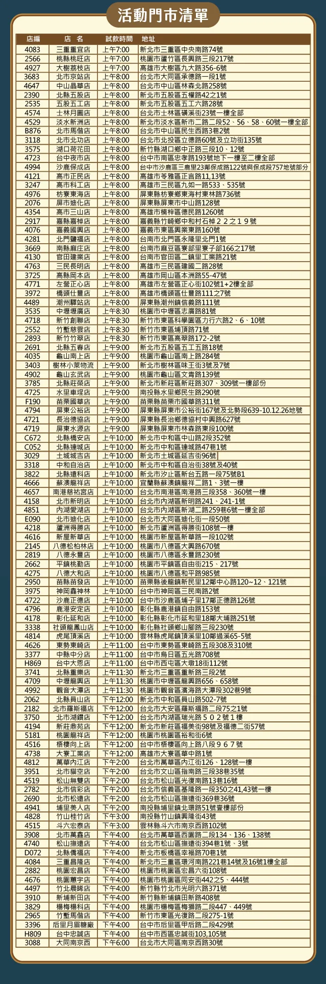萊爾富100家門市各自免費提供100杯中杯熱美式，送完為止。萊爾富提供