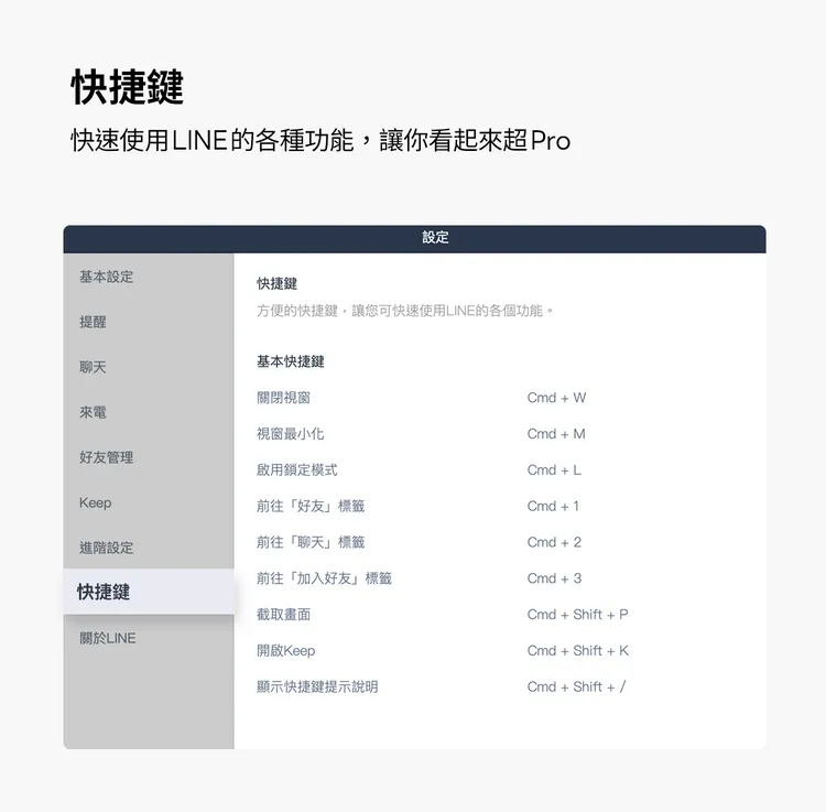 LINE電腦版快捷鍵。LINE提供。