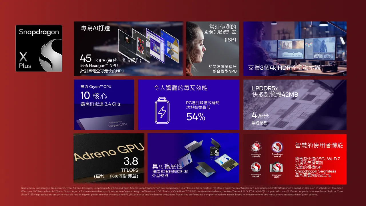 Snapdragon X Plus平台產品簡介。高通提供。