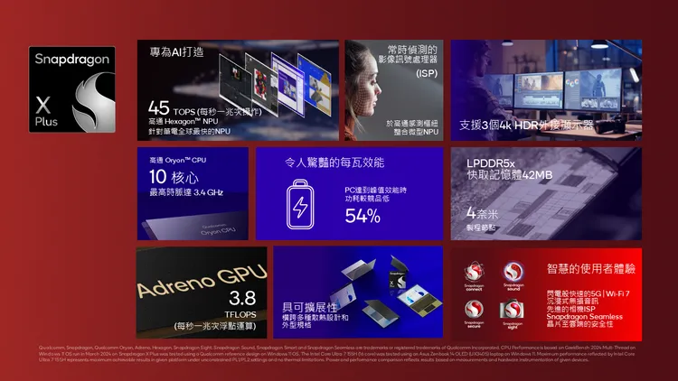 Snapdragon X Plus平台產品簡介。高通提供。