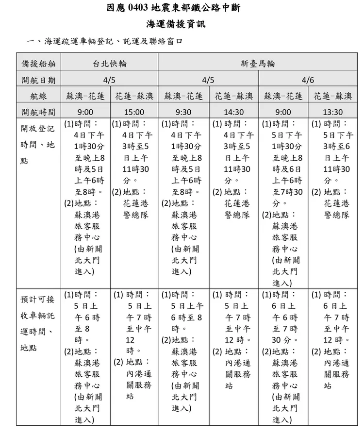 航運備援資訊。航港局提供