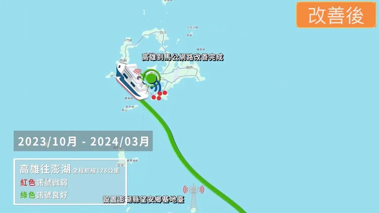 澎湖輪是高雄與澎湖間的交通船，航線全程128公里，過去航程只要離開岸邊，就等於離開基地臺訊號範圍，現在行動寬頻下載速率可達10~50Mbps。翻攝數位部影片。