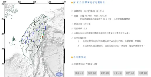 花蓮縣壽豐鄉連續5起「極淺層地震」 規模最大達5.5