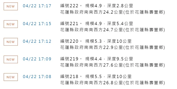 花蓮壽豐鄉連續五次地震。中央氣象署
