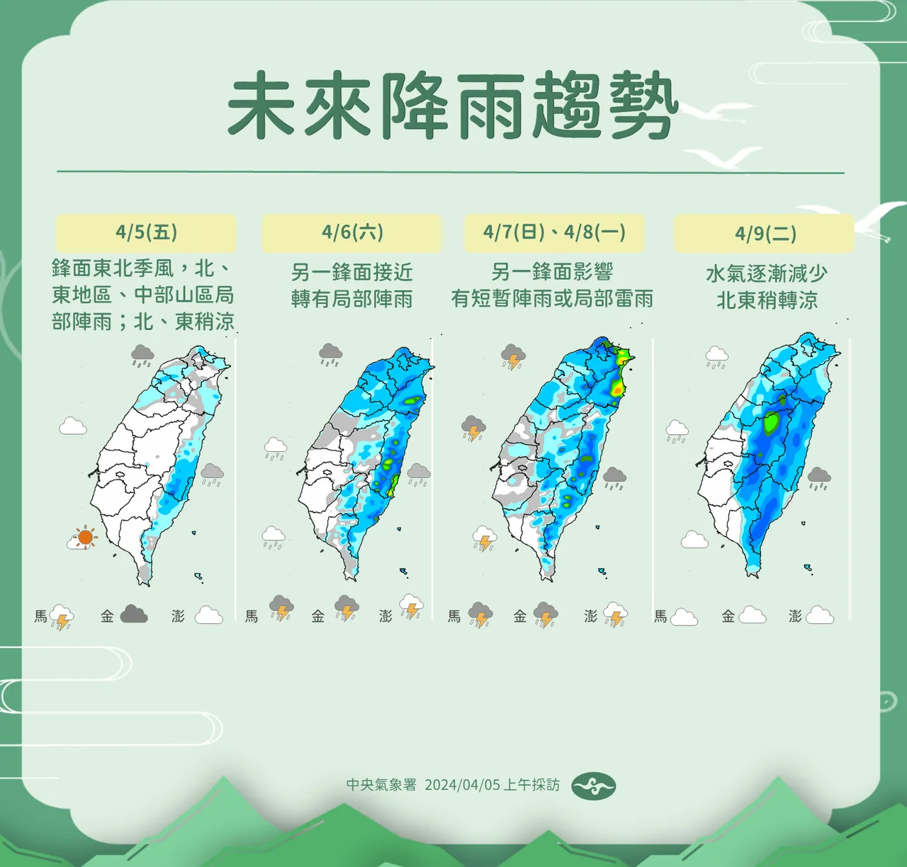 未來降雨趨勢。氣象屬