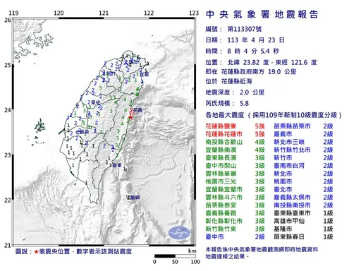 極淺層「深度僅2公里」！08:04花蓮規模5.8地震　最大震度5強　
