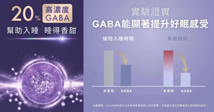 ▲20%高濃度「GABA」能幫助調整睡眠品質，提升好眠感受。
