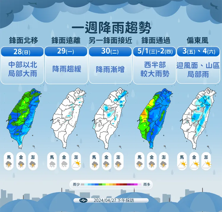 一週降雨趨勢。氣象署提供