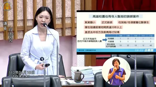 高雄狼師20年涉性侵40名男童　白喬茵開轟！為何沒揪出「校園版黃子佼」