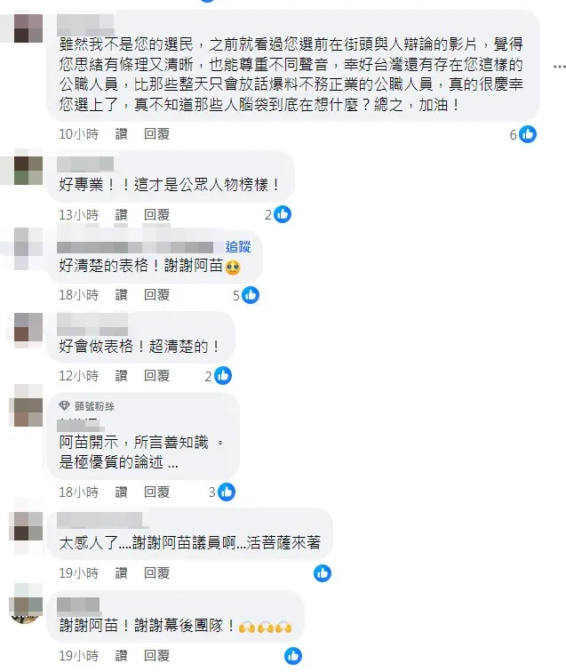 許多網友看了以後紛紛感謝苗博雅分享正確法律知識。翻攝《苗博雅 MiaoPoya》粉絲頁