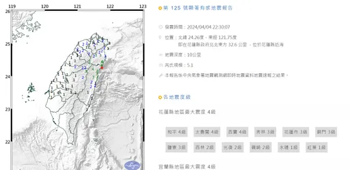 又地震！2230地牛再翻身　花蓮發生規模5.1「極淺層地震」