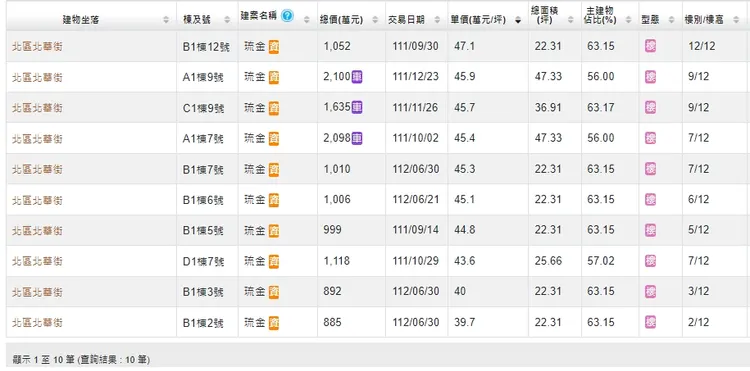 「琉金」實登內容