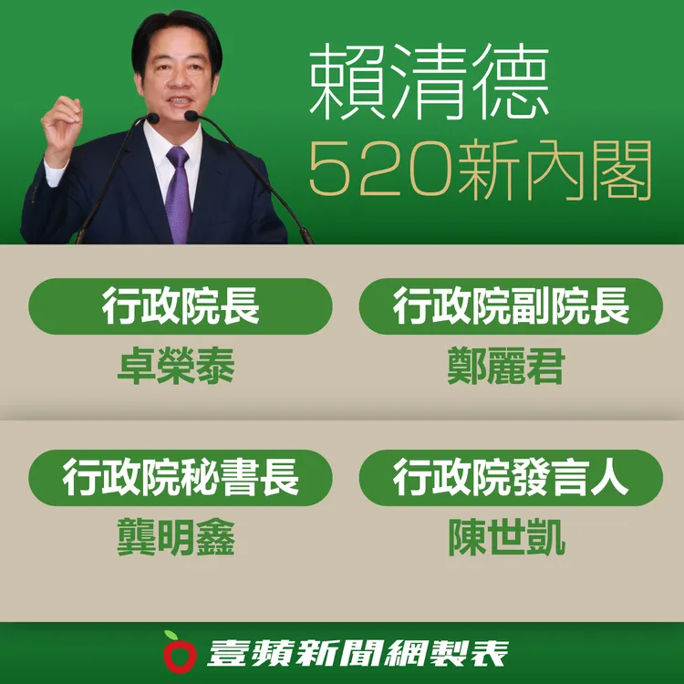賴清德目前公布內閣名單。壹蘋新聞網製表