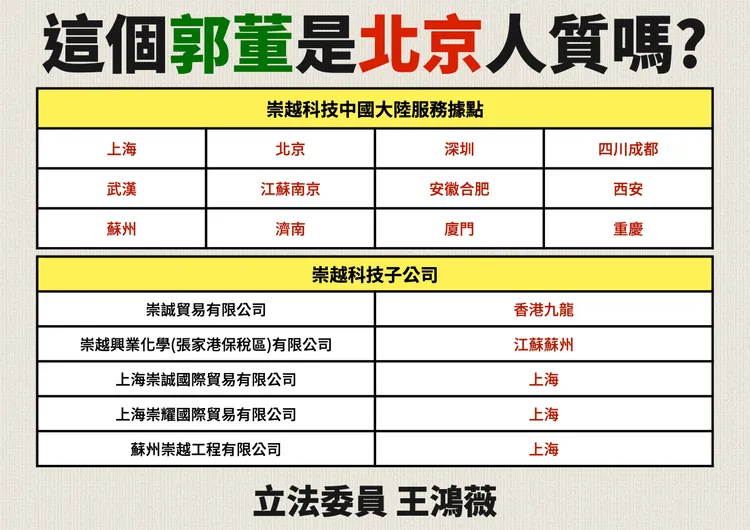 王鴻薇質疑這個「郭董」不是北京人質嗎？。王鴻薇辦公室提供