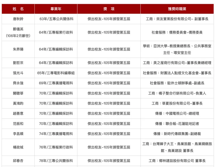 世新大學校友名單不見黃子佼。翻攝世新大學官網