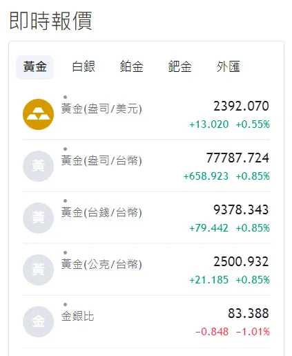 翻攝《貴金屬交易中心》網站