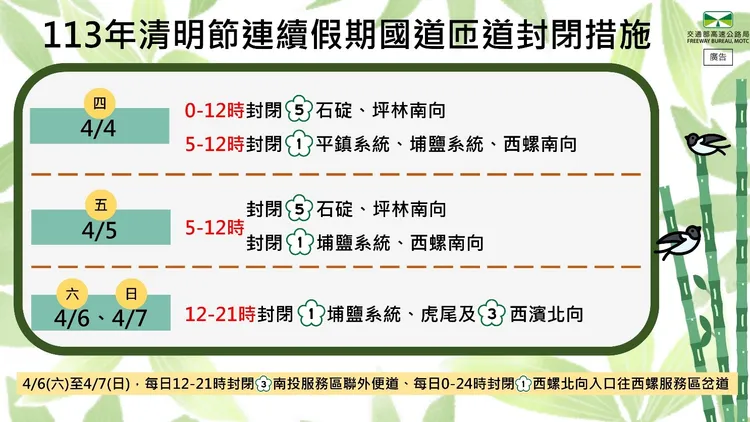 高公局於連假期間實施國道匝道封閉措施。高公局提供