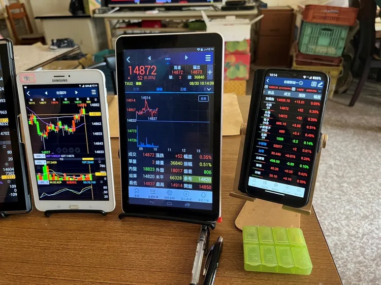 地下期貨集團以台灣證券交易所的「發行量加權股價指數（台指期）」為投注標的。警方提供