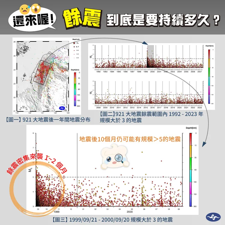 氣象署推測，0403花蓮地震後1年內都有餘震發生機率。翻攝自「報地震 - 中央氣象署」臉書