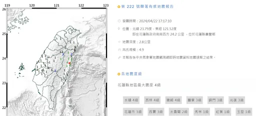 10分鐘連5震國家警報狂響　東部網友狂喊救命：太暈了