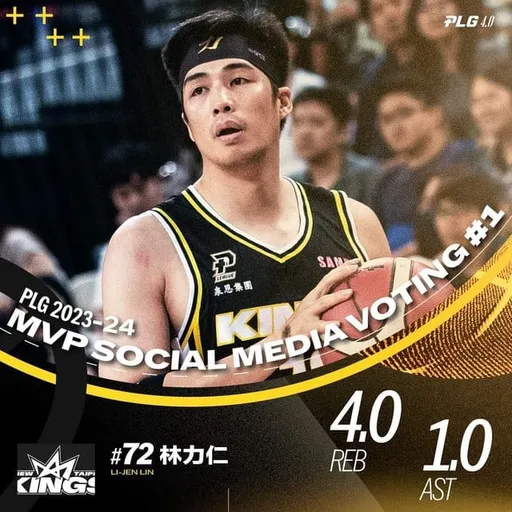 史上最荒謬!網紅球員林力仁上周得0分 竟被球迷灌票成單周MVP