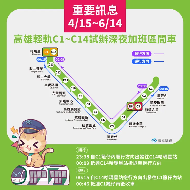 高雄輕軌將於4月15日起至6月14日止2個月期間試辦「深夜加班區間車」服務。高市府提供